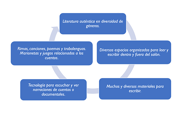 DIVERSIDAD TEXTUAL: Ejemplos Sorprendentes para Ti