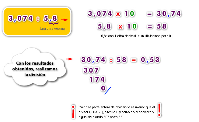 DIVIDENDO Y DIVISOR en FRACCIONES y DECIMALES ¡DESCÚBRELO!