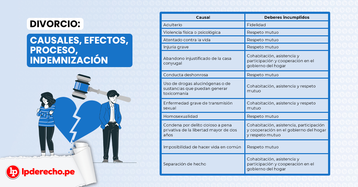 DIVORCIO: Qué es, HISTORIA, CAUSAS y EFECTOS claves