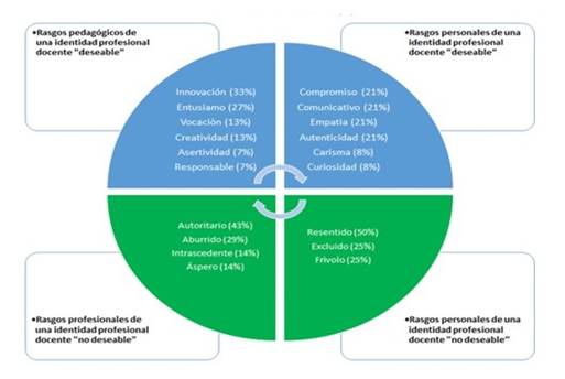DOCENTE: Significado y CONCEPTO CLAVE en CINEMATOGRAFÍA