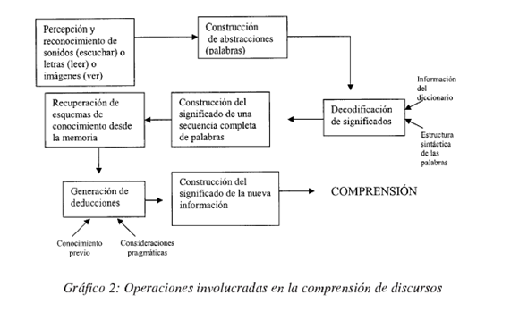 DOCUMENTOS ADMINISTRATIVOS: ESTRUCTURA ESENCIAL APRENDIDA