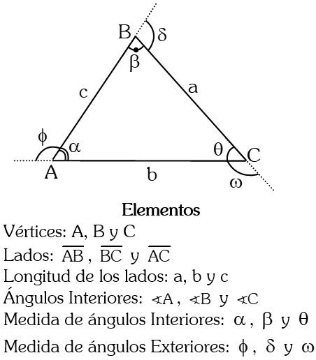 Dónde encontrar ejercicios de triángulos resueltos y PDF gratis