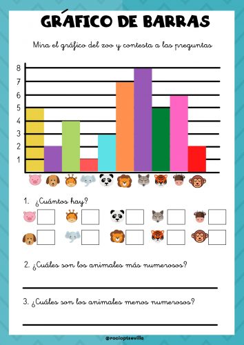 Dónde encontrar ejercicios gratuitos en PDF sobre gráficas de barras