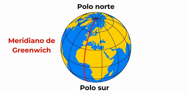 Dónde se ubica el meridiano de Greenwich en el mundo