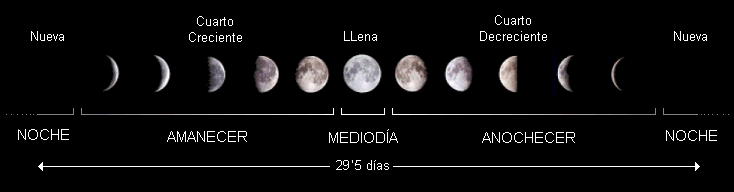Dónde y cuándo se puede observar la luna en cuarto menguante