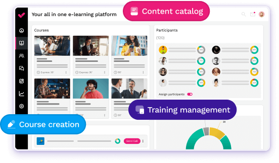 E-LEARNING: Historia, VENTAJAS y Formas Impresionantes