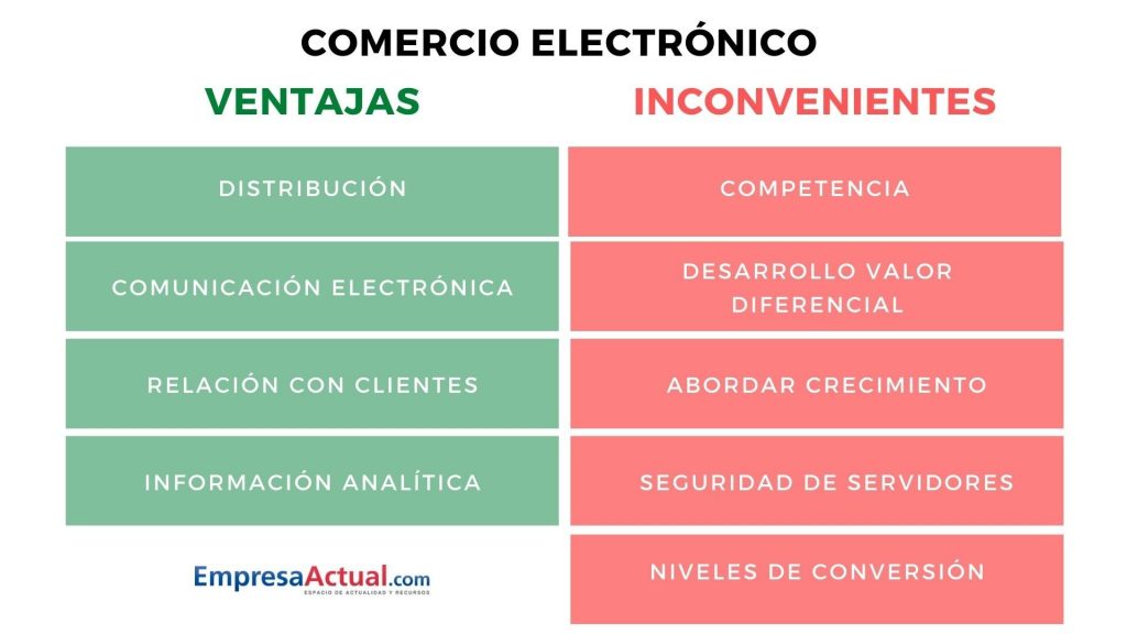 Ecommerce: QUÉ ES, CARACTERÍSTICAS y VENTAJAS Clave
