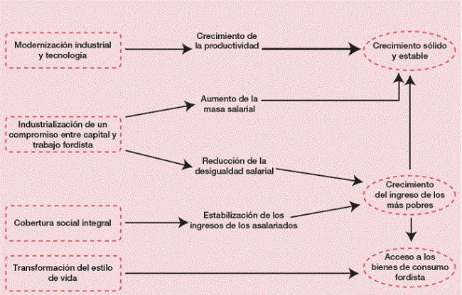 Económico: CONCEPTO, BIENES y CRECIMIENTO Revelados