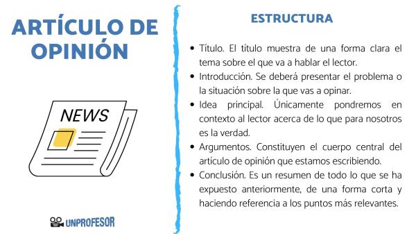 Edito y PUBLIQUÉ mi ARTÍCULO de OPINIÓN ¡Descubre cómo!