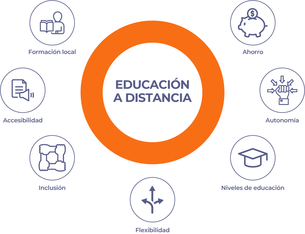 EDUCACIÓN A DISTANCIA: ¡APROVECHA esta OPORTUNIDAD!