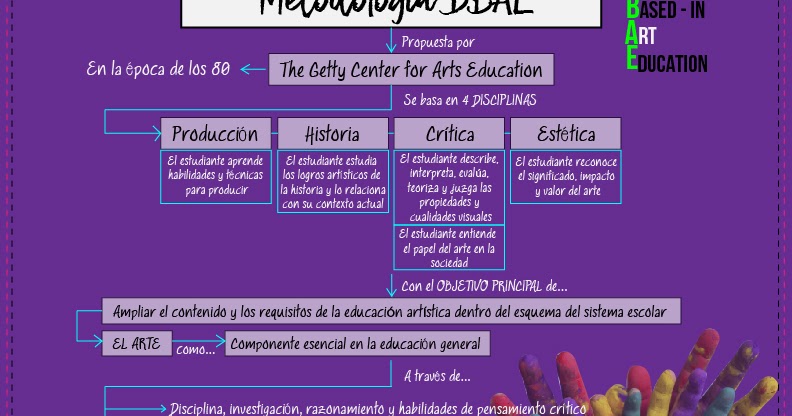 EDUCACIÓN ARTÍSTICA: DEFINICIÓN y DISCIPLINAS CLAVE