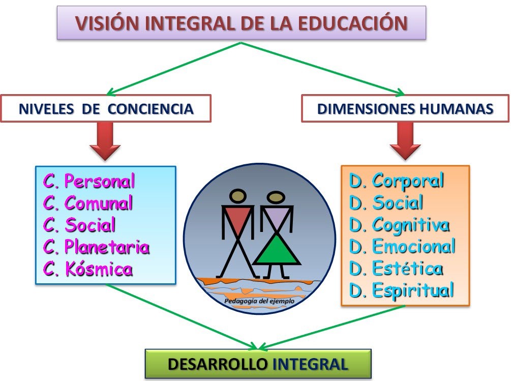 EDUCACIÓN como SISTEMA: Definición y Concepto Esencial