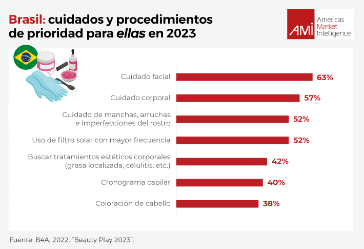 Ejemplo de BIENES de CONSUMO: ¡20 SORPRENDENTES Tips!