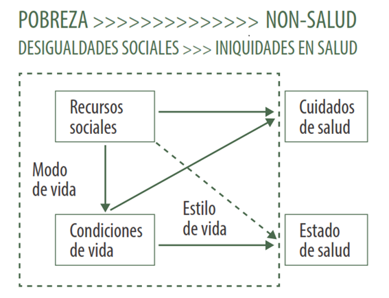 EJEMPLO DE INEQUIDAD: Comprende su DEFINICIÓN y CONCEPTO