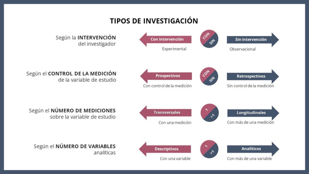 EJEMPLO de INVESTIGACIÓN DESCRIPTIVA: Aprende Aquí