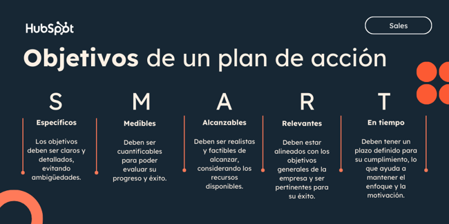 EJEMPLO DE PLAN DE ACCIÓN: ¡DESCUBRE CÓMO HACERLO!