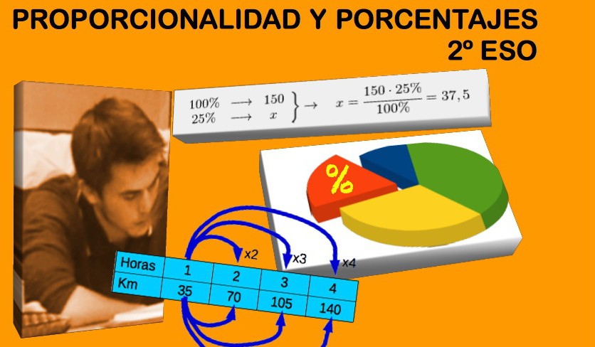 Ejemplo de PORCENTAJE: 25 EJEMPLOS IMPRESCINDIBLES