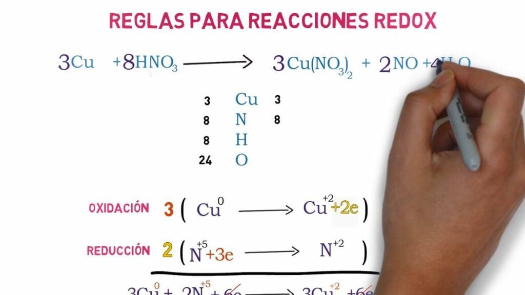Ejemplos de ALCANOS que NO Conocías: ¡Descúbrelos!