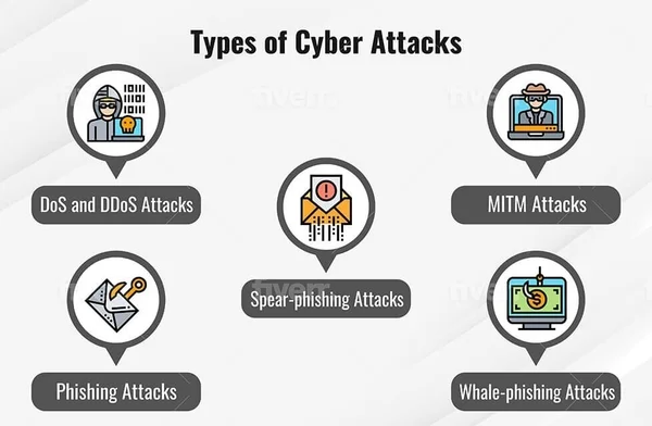 EJEMPLOS de Antivirus: ¡Descubre sus Tipos IMPACTANTES!