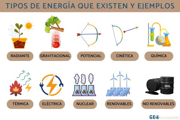 EJEMPLOS DE ENERGÍA en tu VIDA COTIDIANA ¡Descubre!
