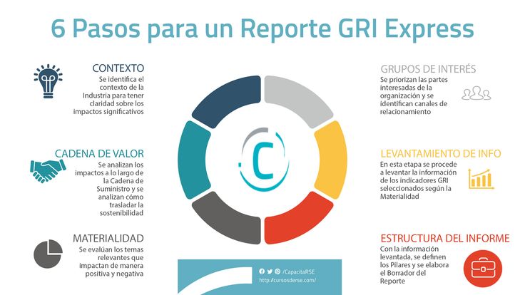 EJEMPLOS de INFOGRAFÍAS para SECUNDARIA que IMPACTAN