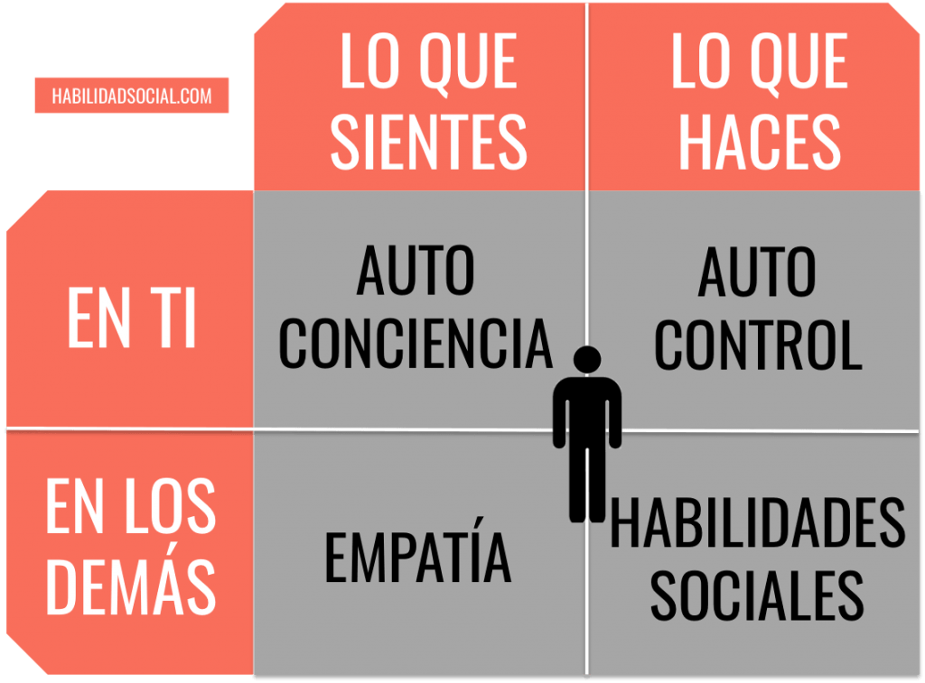 EJEMPLOS de INTELIGENCIA EMOCIONAL que Transforman Vidas