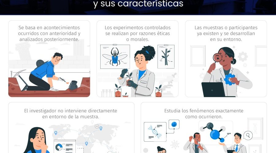 Ejemplos de INVESTIGACIÓN EXPERIMENTAL y más ¡Descubre!