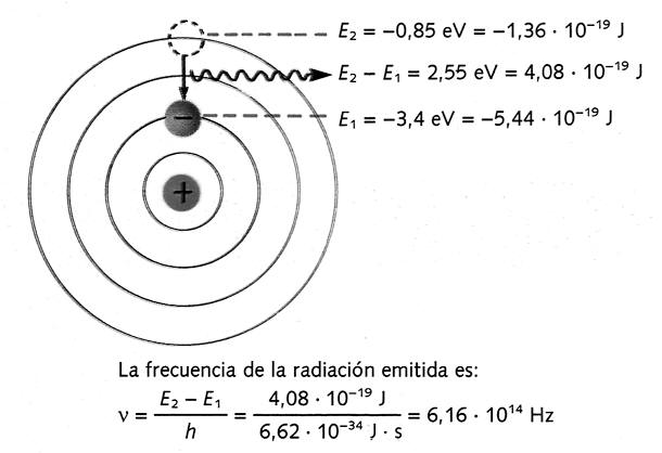 Ejemplos de la TERCERA LEY de NEWTON que IMPRESIONAN