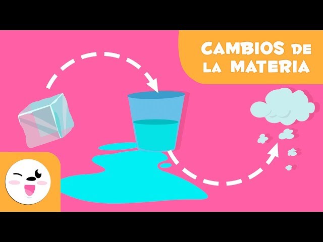 EJEMPLOS DE LICUEFACCIÓN: ¡Descubre 15 Sorprendentes!