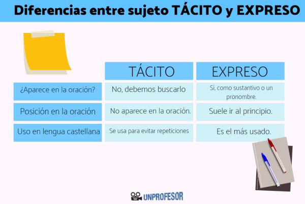 Ejemplos de ORACIONES con SUJETO TÁCITO ¡Descúbrelos!