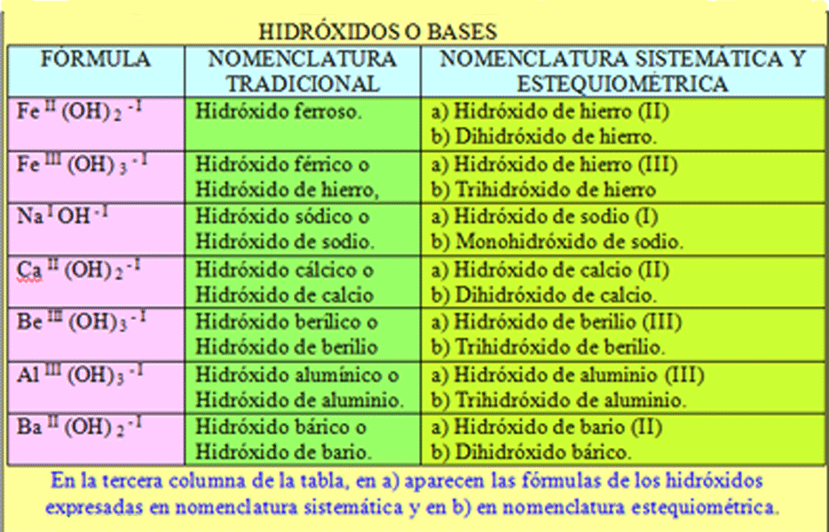 Ejemplos de OXÁCIDOS: 40 CLASIFICACIONES IMPRESIONANTES
