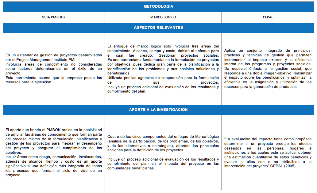 Ejemplos de PROYECTO de INVESTIGACIÓN que IMPACTAN 7 Ejemplos de PROYECTO de INVESTIGACIÓN que IMPACTAN