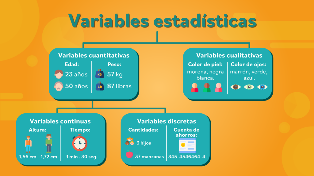 EJEMPLOS DE VARIABLES CONTINUAS Y DISCRETAS: ¡DESCÚBRELOS!