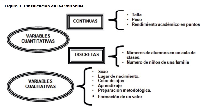 Ejemplos de VARIABLES CUALITATIVAS que Debes Conocer