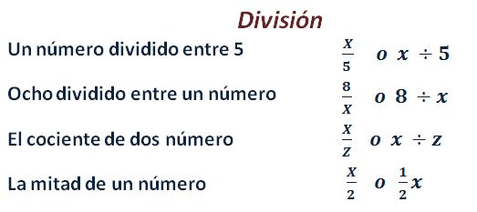 EL COCIENTE DE DOS NÚMEROS: DESCUBRE SU LENGUAJE ALGEBRÁICO