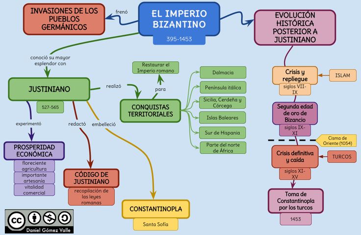 EL IMPERIO BIZANTINO: RESUMEN, CARACTERÍSTICAS Y MAPA