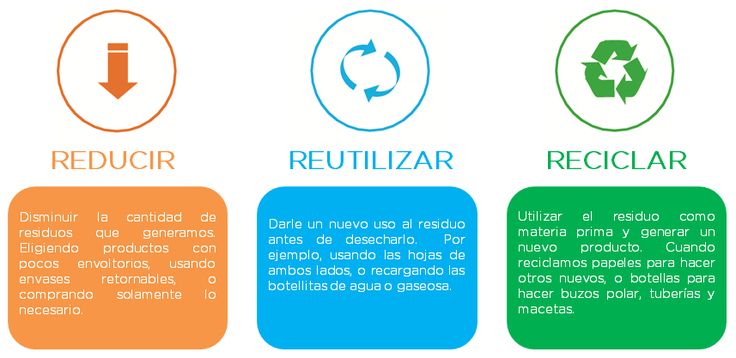 EL RECICLAJE: Tipos, Beneficios y la REGRA de las 3 R