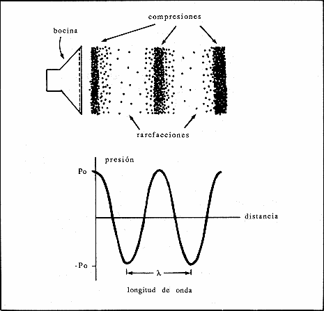 El sonido realmente muestra energía y cuáles son sus secretos