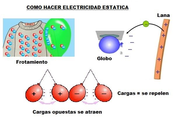 Electricidad Estática: DIVERTIDAS FORMAS de CARGAR CUERPOS
