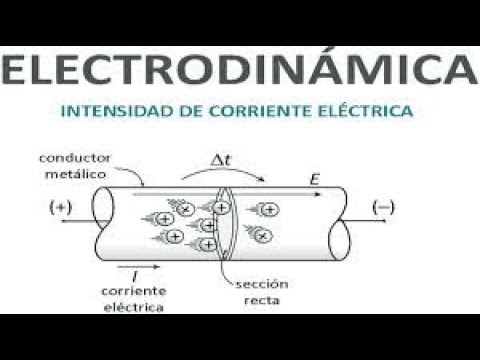ELECTRODINÁMICA: QUÉ ES Y SU IMPORTANCIA EN FÍSICA