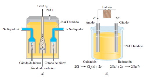 ELECTRÓLISIS: TIPOS, DEFINICIÓN y CONCEPTO Esencial