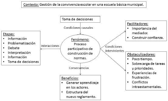 ELEMENTOS CLAVE de un REGLAMENTO ESCOLAR que DEBES CONOCER