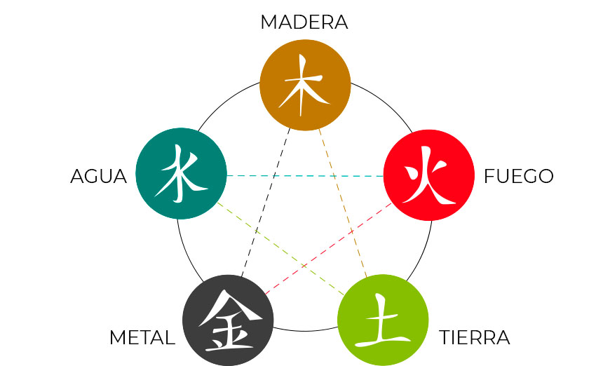 Elementos de la NATURALEZA y su IMPORTANCIA Esencial