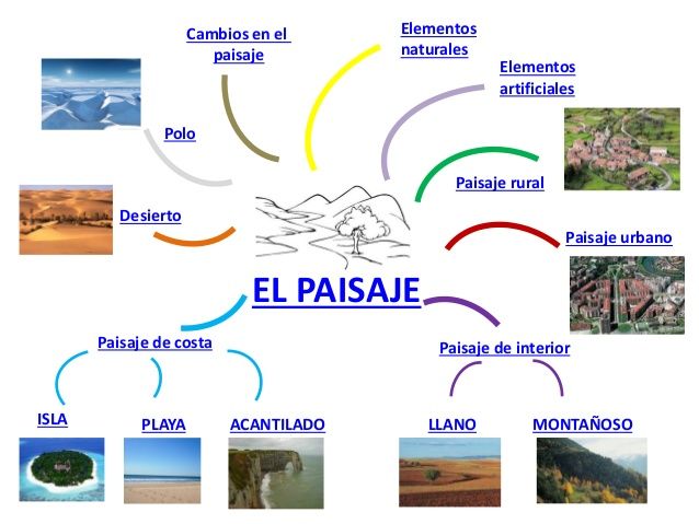 ELEMENTOS DEL PAISAJE NATURAL: CARACTERÍSTICAS Y EJEMPLOS