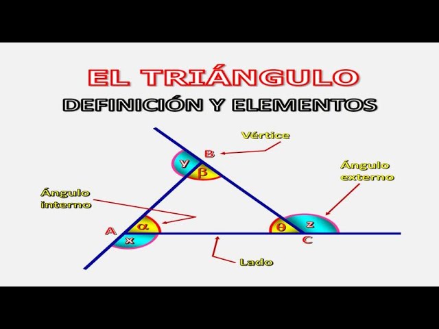 Elementos del TRIÁNGULO: definición y CLASIFICACIÓN