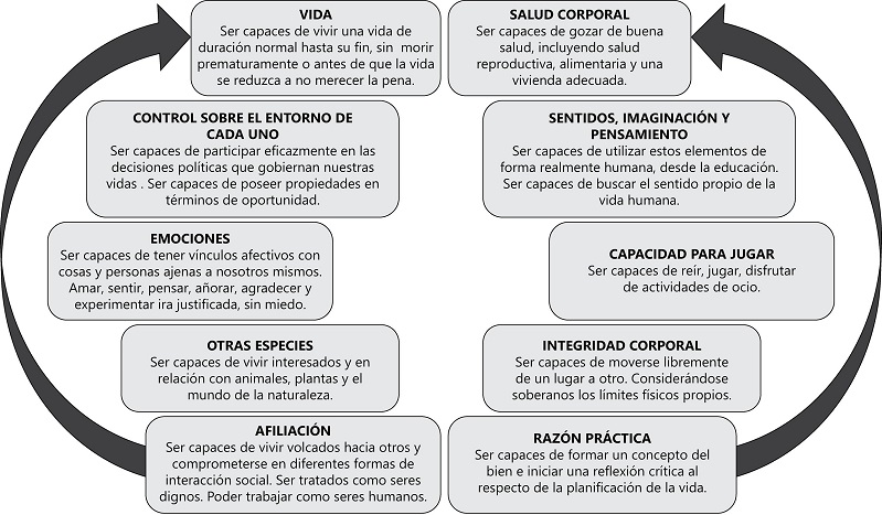 EMANCIPADOR: Significado, Definición y Concepto Clave