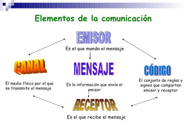 EMISOR: DESCUBRE su DEFINICIÓN y TIPOS IMPRESCINDIBLES