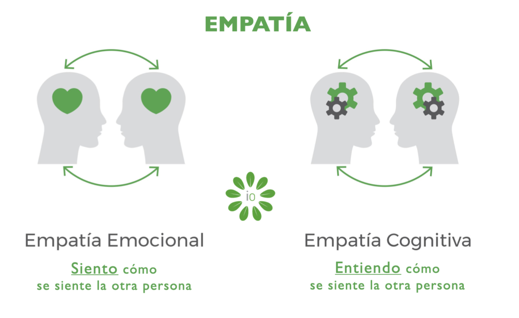 EMPATÍA: SIGNIFICADO, DEFINICIONES Y EJEMPLOS CLAROS