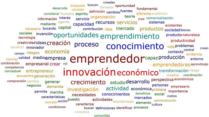 EMPRENDIMIENTO: Significado y Concepto CLAVE para ÉXITO