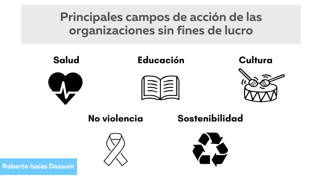 EMPRESAS CON Y SIN ÁNIMO DE LUCRO: DESCUBRE SUS CLAVES